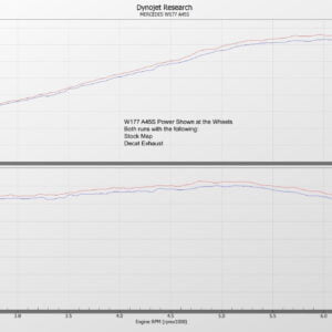 Sport intake A45/CLA45 AMG carbon fiber Mercedes Benz EVENTURI Admisie sport A45/CLA45 AMG fibra carbon Mercedes Benz EVENTURI