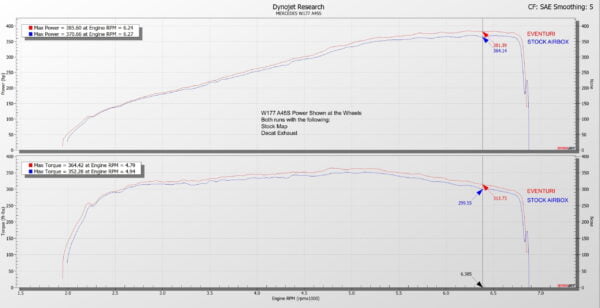 Sport intake A45/CLA45 AMG carbon fiber Mercedes Benz EVENTURI Admisie sport A45/CLA45 AMG fibra carbon Mercedes Benz EVENTURI