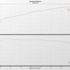 Admisie sport Audi RS3 8Y fibra carbon EVENTURI