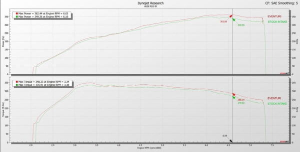 Admisie sport Audi RS3 8Y fibra carbon EVENTURI