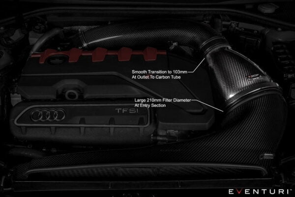 Admisie sport Audi RS3 8Y fibra carbon EVENTURI