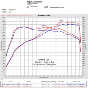 Admisie sport Audi S3 8Y fibra carbon EVENTURI