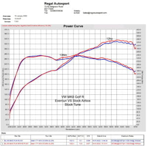 Admisie sport Audi S3 8Y fibra carbon EVENTURI