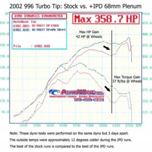 Porsche 996 Turbo / S / X50/ GT2 IPD Plenum Sport intake Admisie sport Porsche 996 Turbo / S / X50/ GT2 IPD Plenum