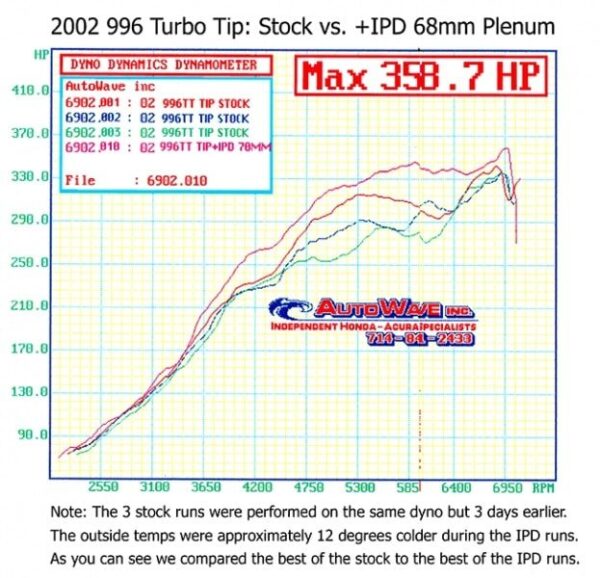 Porsche 996 Turbo / S / X50/ GT2 IPD Plenum Sport intake Admisie sport Porsche 996 Turbo / S / X50/ GT2 IPD Plenum