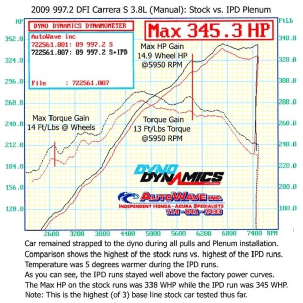 Admisie sport Porsche 997.2 DFI Carrera/S 3.8 IPD Plenum