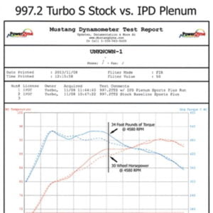 Admisie sport Porsche 997.2 Turbo/S 74 mm IPD Plenum