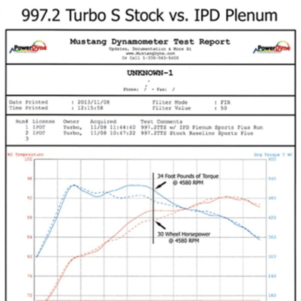 Admisie sport Porsche 997.2 Turbo/S 74 mm IPD Plenum