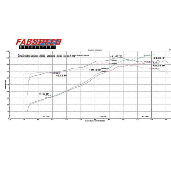 Evacuare sport Porsche 964 Carrera RSR Header Muffler Kit Fabspeed