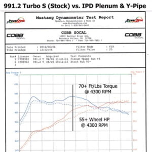 Y pipe Porsche 991.2 Turbo/S IPD Plenum