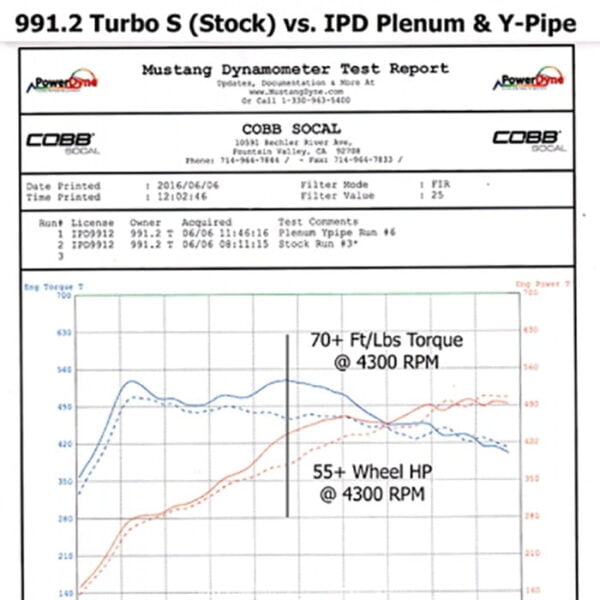 Y pipe Porsche 991.2 Turbo/S IPD Plenum